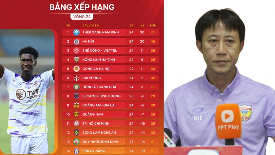 Hà Tĩnh từ “vua hòa” tới “phao cứu sinh” của các đội trụ hạng V-League 24/25